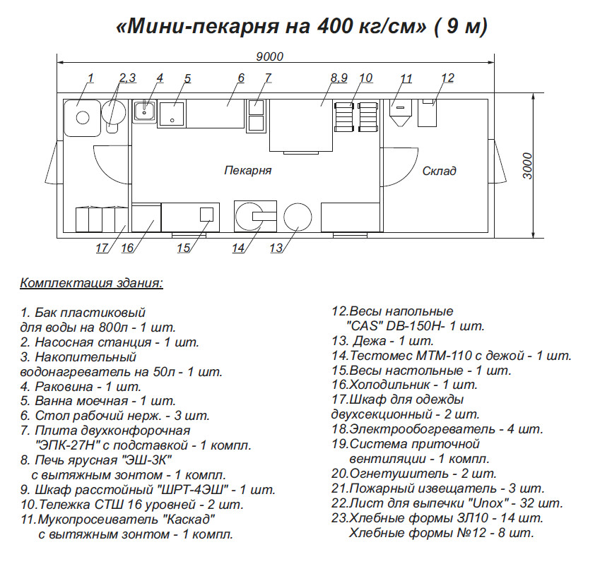 Бизнес план мастерской с расчетами