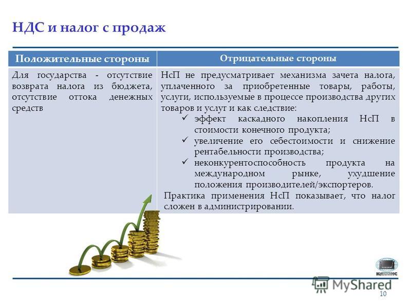 Налог с продаж пример