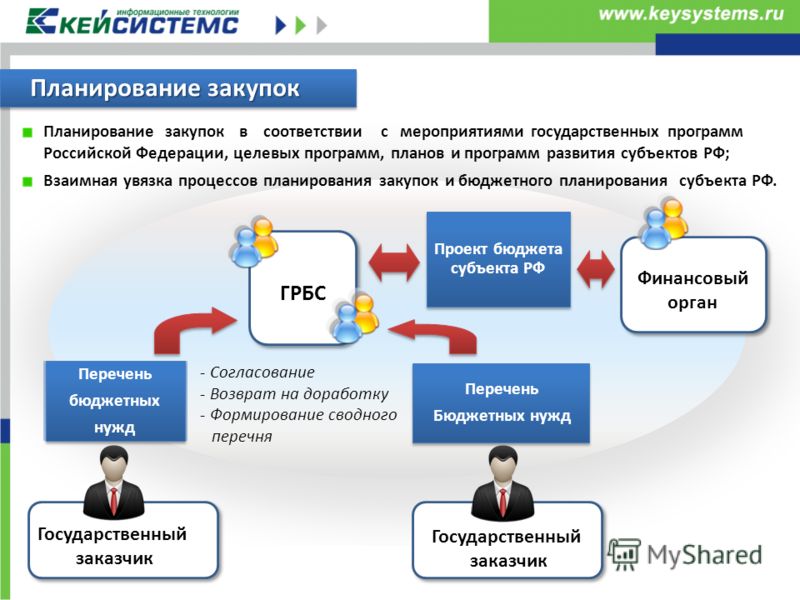 Как участвовать в госзакупках пошаговая инструкция