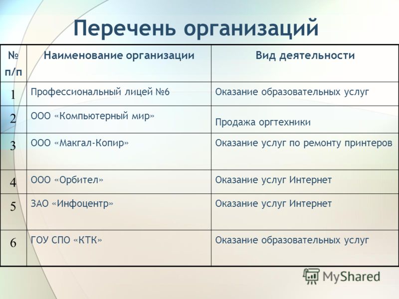 Перечень учреждений. Список организаций. Названия для организации предприятия. Наименование организаций список. Шаблон списков организаций.