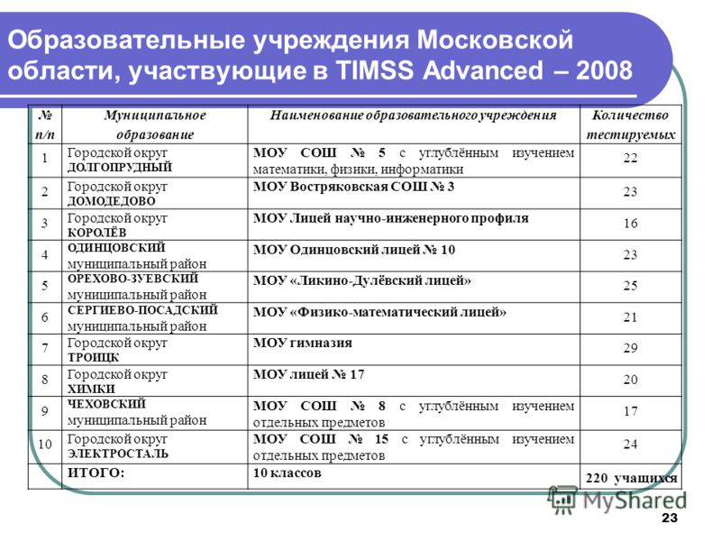 Полное наименование школы. Название образовательного учреждения. Наименование учебного заведения. Наименование организации образования. Наименование учебного учреждения.