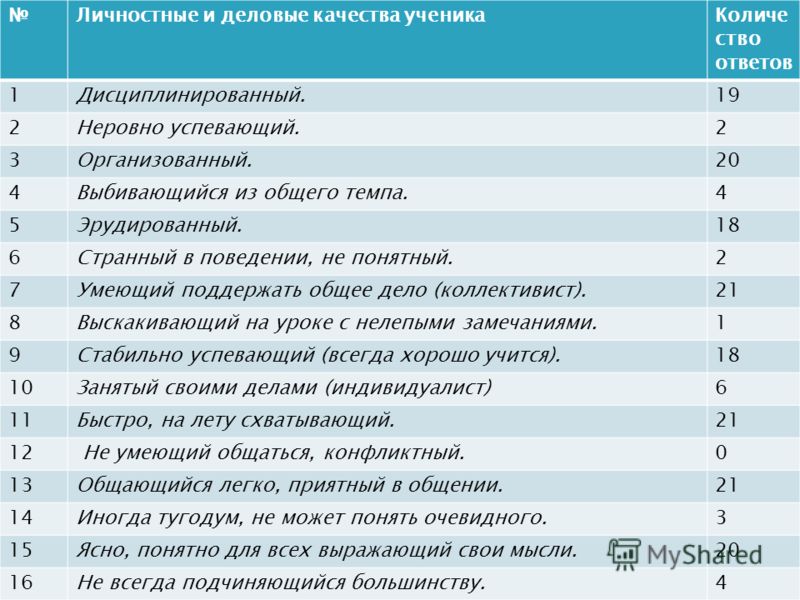 Деловые качества. Деловые и личностные качества. Личные и Деловые качества. Деловые и личные качества анкете. Личные качества для анкеты.