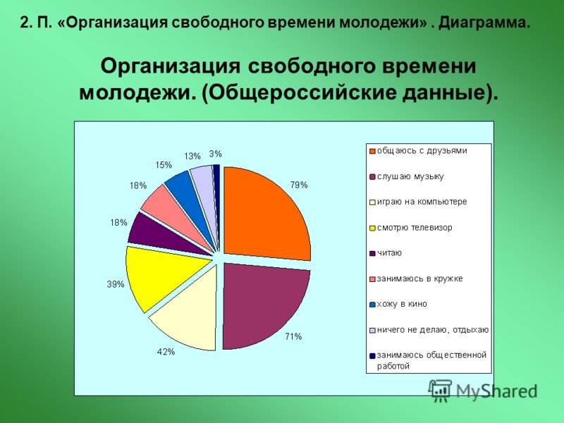 В свободное от основной