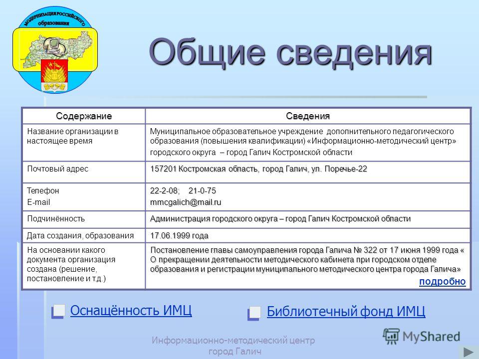 Наименование образовательной организации