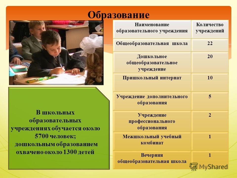 Оу это. Название образовательного учреждения. Наименование учебного заведения. Наименование учреждения образования. Название учебного учреждения.