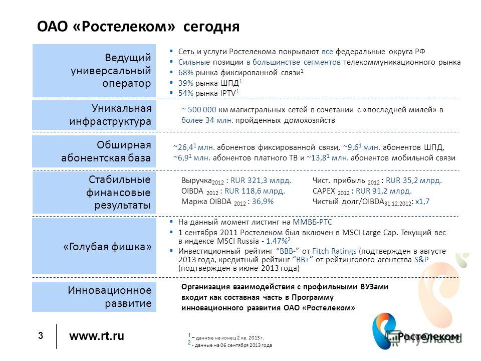 Акционерное общество Ростелекома было зарегистрировано. Презентация услуг от Ростелекома своими словами.