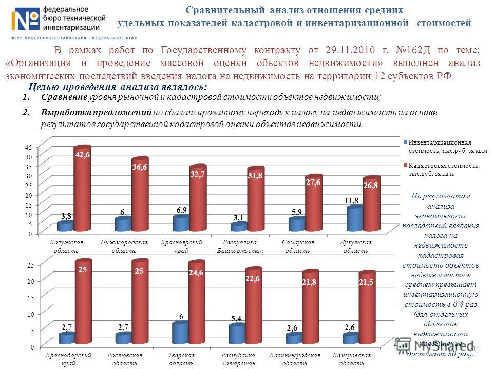 Какая Инвентаризационная Стоимость Квартиры