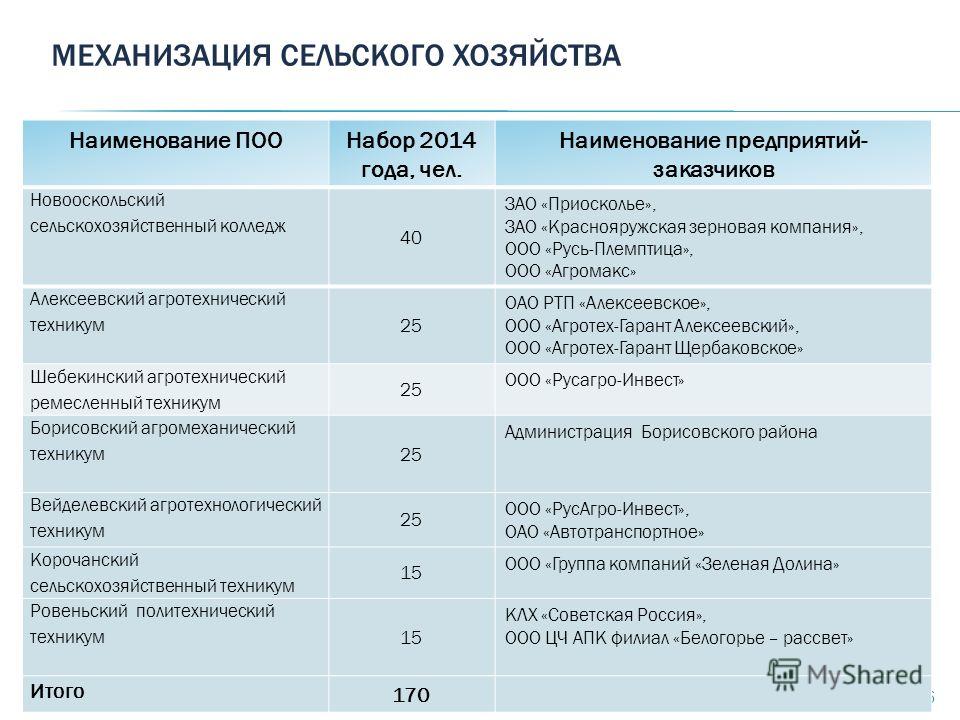 Наименование ооо. Название фирмы для ООО В сельском хозяйстве. Наименование организации-поставщика. Названия предприятий 1000. ОАО название организаций.