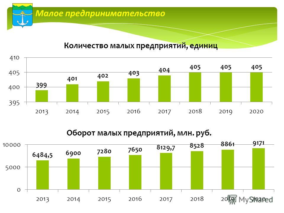 Объем предприятий