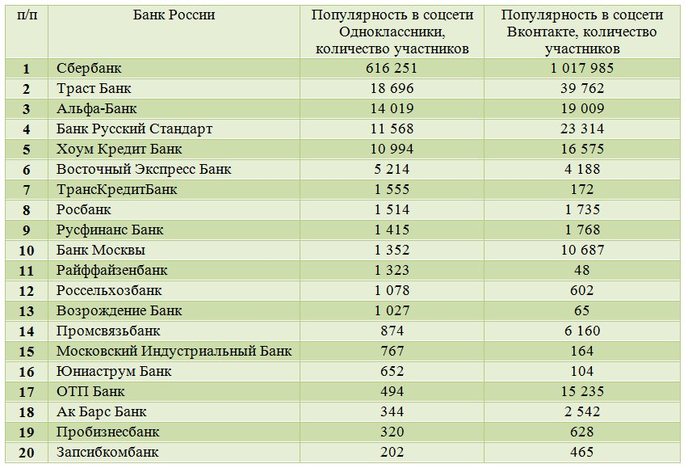 Количество банков в рф