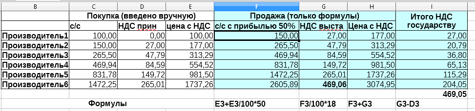 Тарифы без ндс. Итого с НДС. Итого НДС итого с НДС. Итого без НДС. Итого с НДС 20.