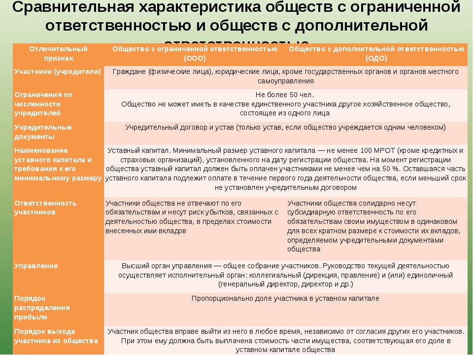 Общества дополнительной. Общество с ограниченной ОТВЕТСТВЕННОСТЬЮ характеристика. Общество с дополнительной ОТВЕТСТВЕННОСТЬЮ характеристика. Общество с ограниченной ОТВЕТСТВЕННОСТЬЮ таблица. ООО И ОДО сравнительная характеристика.