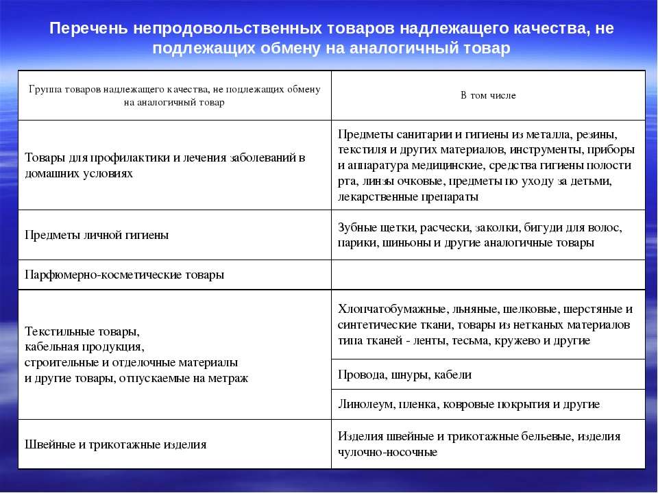 Перечень потребительских товаров. Перечень непродовольственных товаров надлежащего. Перечень товаров надлежащего качества. Перечень товаров надлежащего качества не подлежащих. Закон о перечне непродовольственных товаров надлежащего качества.