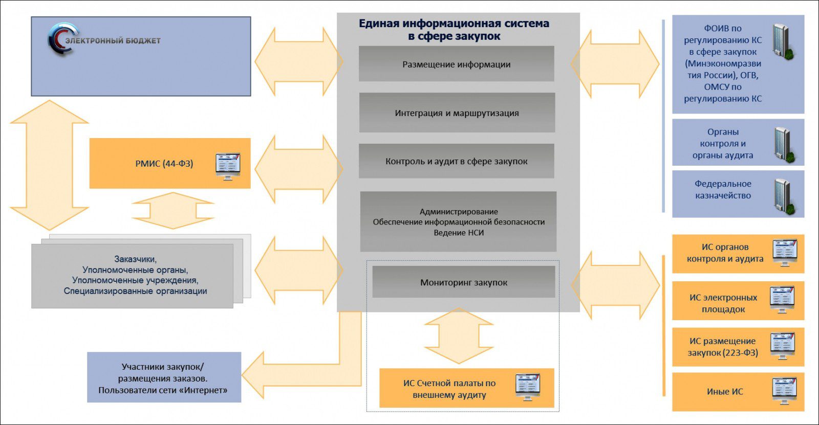 Схема госзакупок