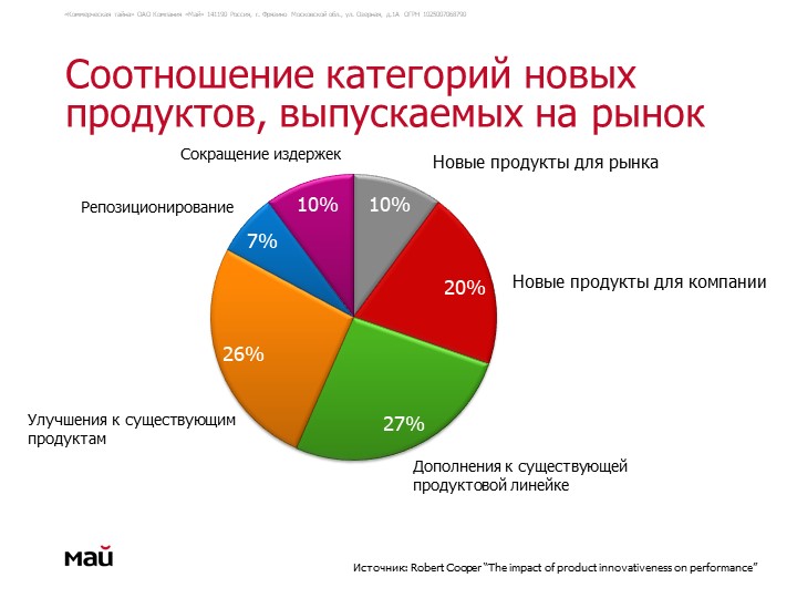 Новинки рынка товаров