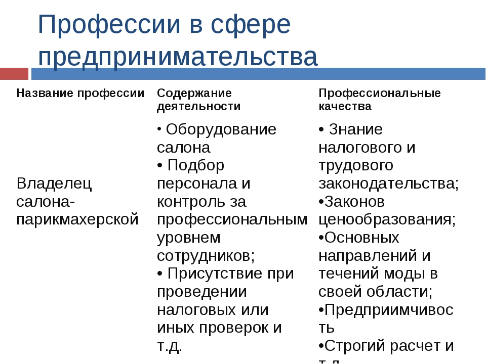 Таблица сфера услуг. Сферы профессий список. Профессии в сфере предпринимательства. Профессии по сферам деятельности. Профессии связанные с предпринимательством.