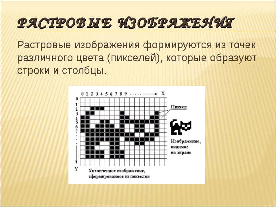 B растровые изображения. Растровые изображения формируются из. Островые изаброжения формулируються из. Растровое Графическое изображение формируется из. Растровое изображение это в информатике.