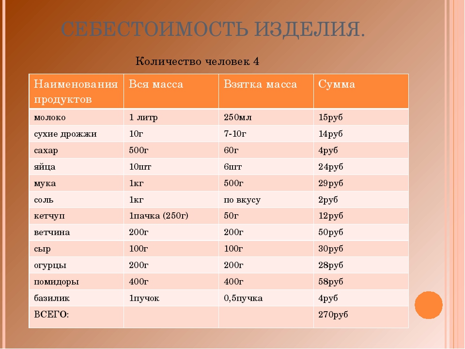 Себестоимость 4. Калькулятор себестоимости пиццы. Себестоимость пиццы. Калькуляция себестоимости пиццы. Расчет себестоимости пиццы.