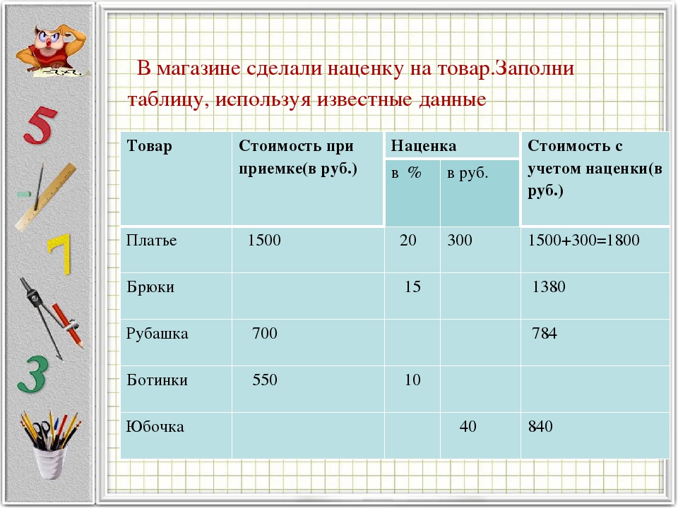 На какой товар какая наценка