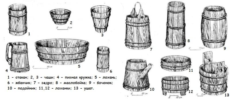 Бадья для стирки 6 букв сканворд. Кадка в древней Руси. Ушат в древней Руси. Кадушка древней Руси. Ремесла древней Руси Бондари.