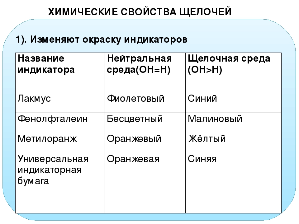 Работы примеры названий. Химические свойства щелочей. Общие свойства щелочей. Характеристика щелочей. Свойства щелочей химия.