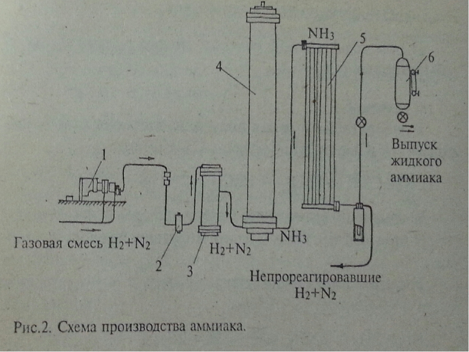 Синтез аммиака в промышленности. Катализатор в производстве аммиака. Катализатор при получении аммиака. Производство аммиака парогенератор. Установка газификации жидкого аммиака.