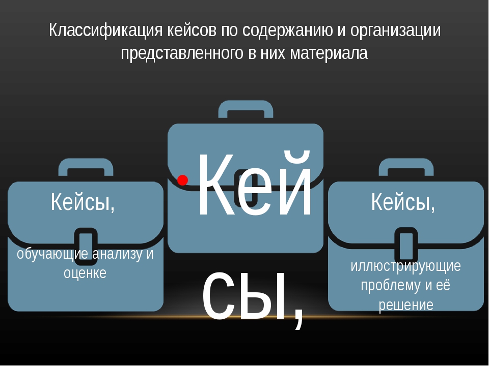 Технология решения кейсов. Бизнес кейс. Проектный кейс это. Решение кейсов. Успешный кейс.