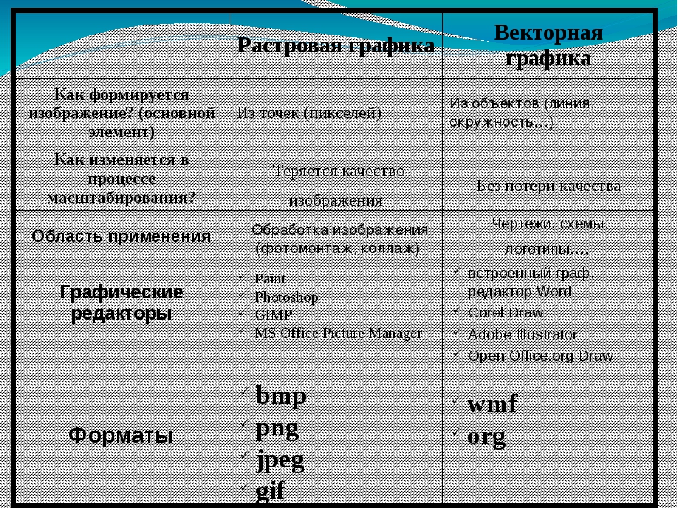 Как формируется растровая графика