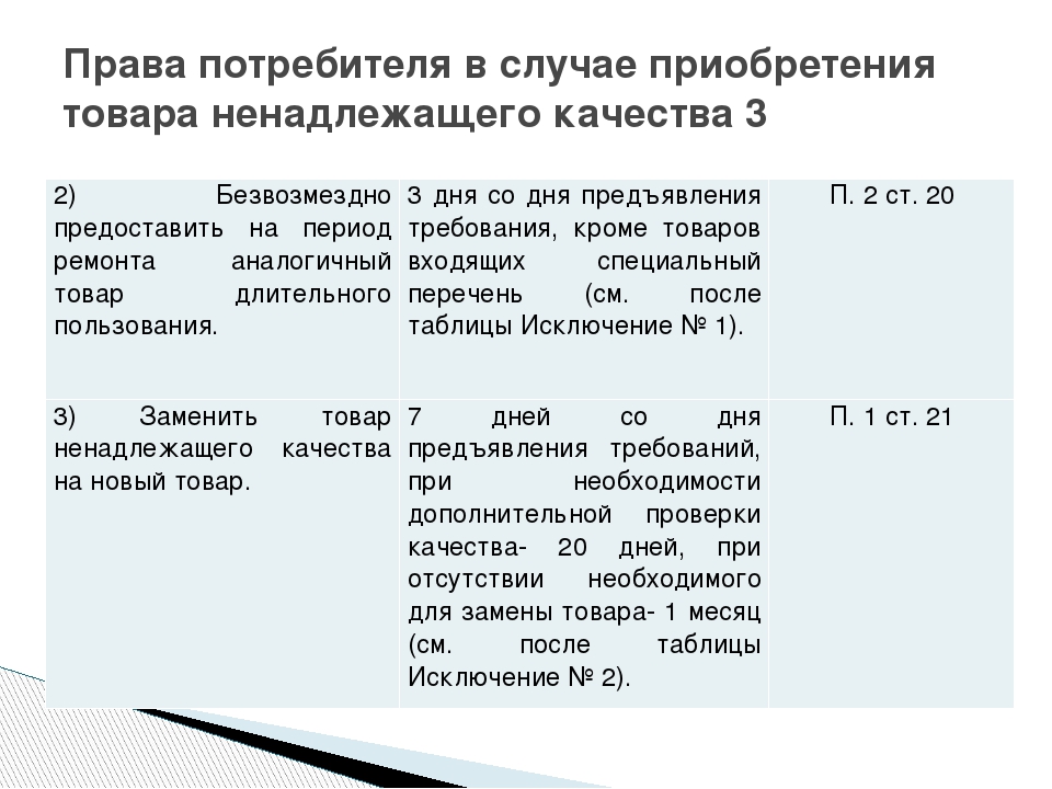 25 закон потребителей. Права потребителя при покупке товара ненадлежащего качества. Права клиента в случае приобретения товара ненадлежащего качества. Права потребителя при ненадлежащего качества. Права потребителя в случае приобретения некачественного товара.