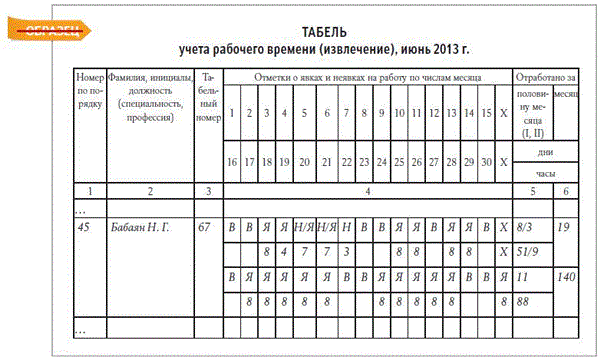 Выписка из табеля рабочего времени образец. Табель учета рабочего времени сотрудников МВД. Табель учета рабочего времени отработано часов. Табель рабочего времени 36 часовой рабочей. Табель учета рабочего времени в школьной столовой.