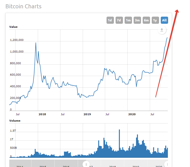 1 btc. Котировки биткоина. Акции биткоин. Курс биткоина. Биткоин в рубли.