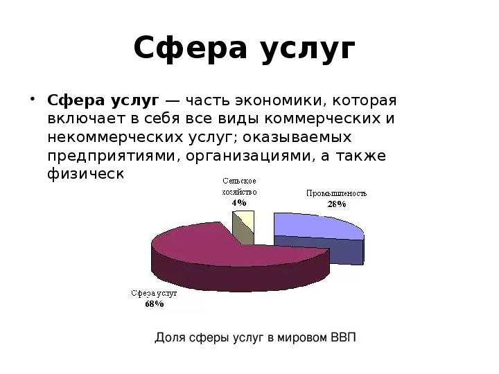 Карта сферы услуг. Роль сферы услуг в мировой экономике. Сфера услуг в России. Роль сферы обслуживания.