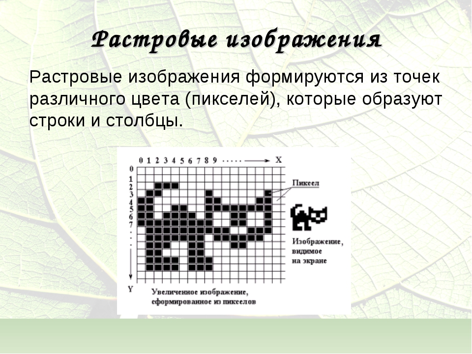 Векторные изображения состоят из. Растровые изображения формируются из. Растровая Графика изображение формируется из. Из чего формируется растровое Графическое изображение. Островые изаброжения формулируються из.