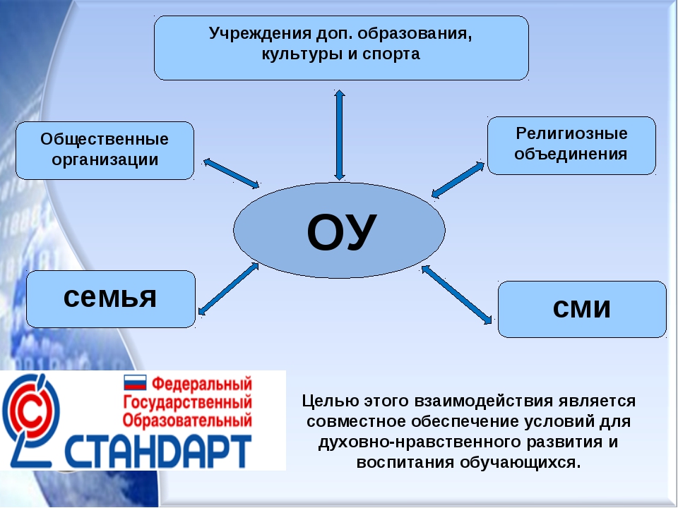 Совместное обеспечение. Общественное учреждение. Общественное учреждение примеры. Социальные организации примеры. Учреждения культуры и образования.