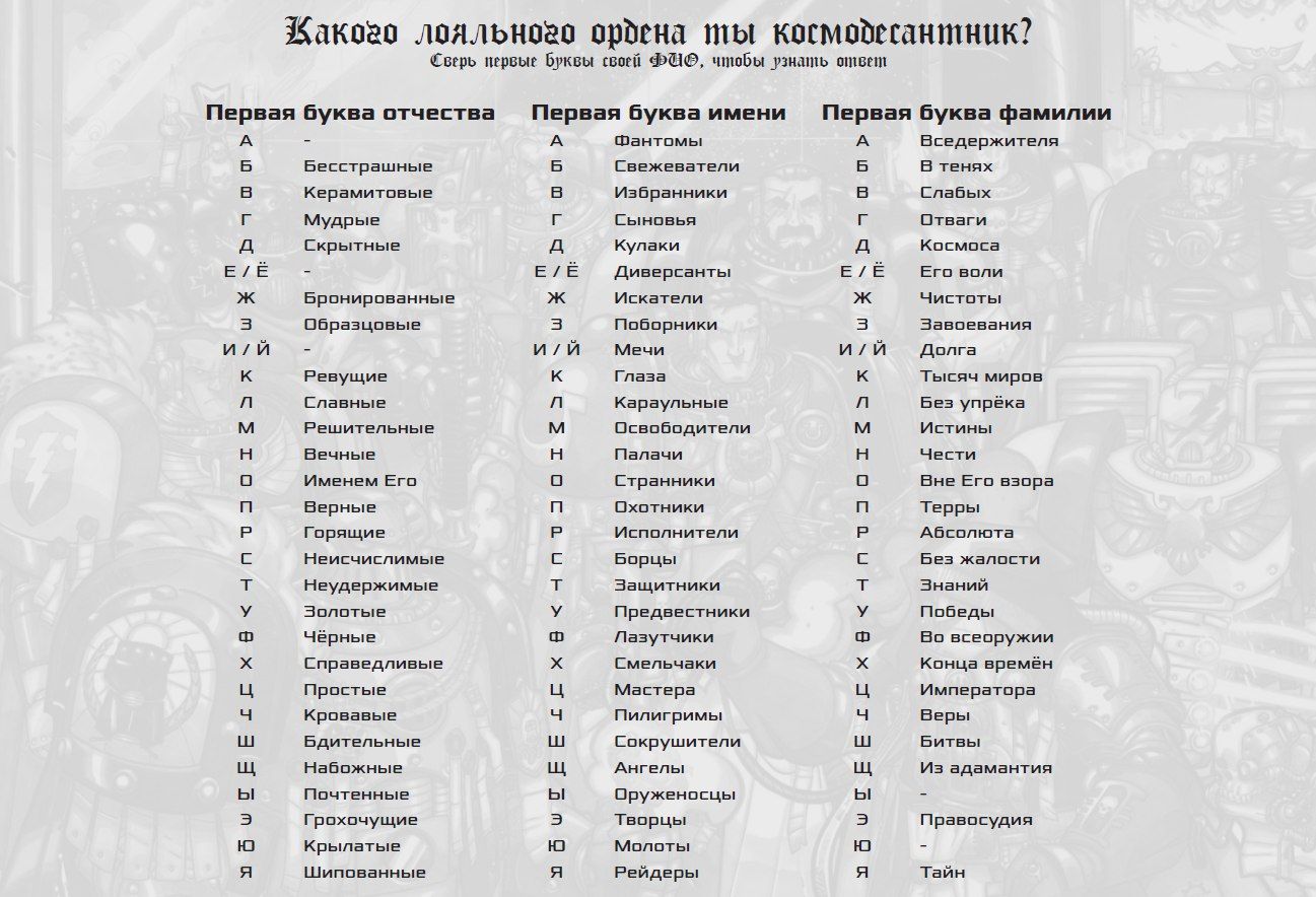 Генератор имен для персонажей. Игра по первым буквам имени и фамилии. Кто ты по первой букве имени и фамилии. Генератор названия ордена. Генератор названий мечей.