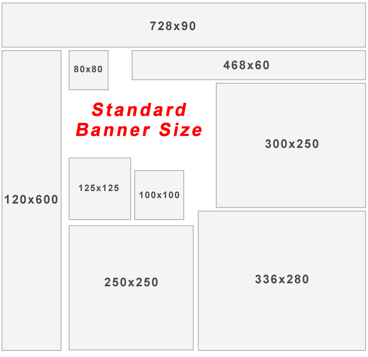 Размер баннера для сайта. Размер баннера в пикселях. Формат баннера для печати. Стандартные Размеры баннеров.