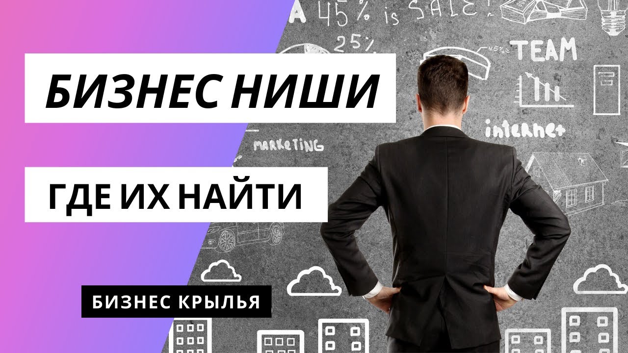 Ниша в бизнесе. Актуальные ниши для бизнеса 2022. Хорошие ниши для бизнеса. Женские ниши для бизнеса.