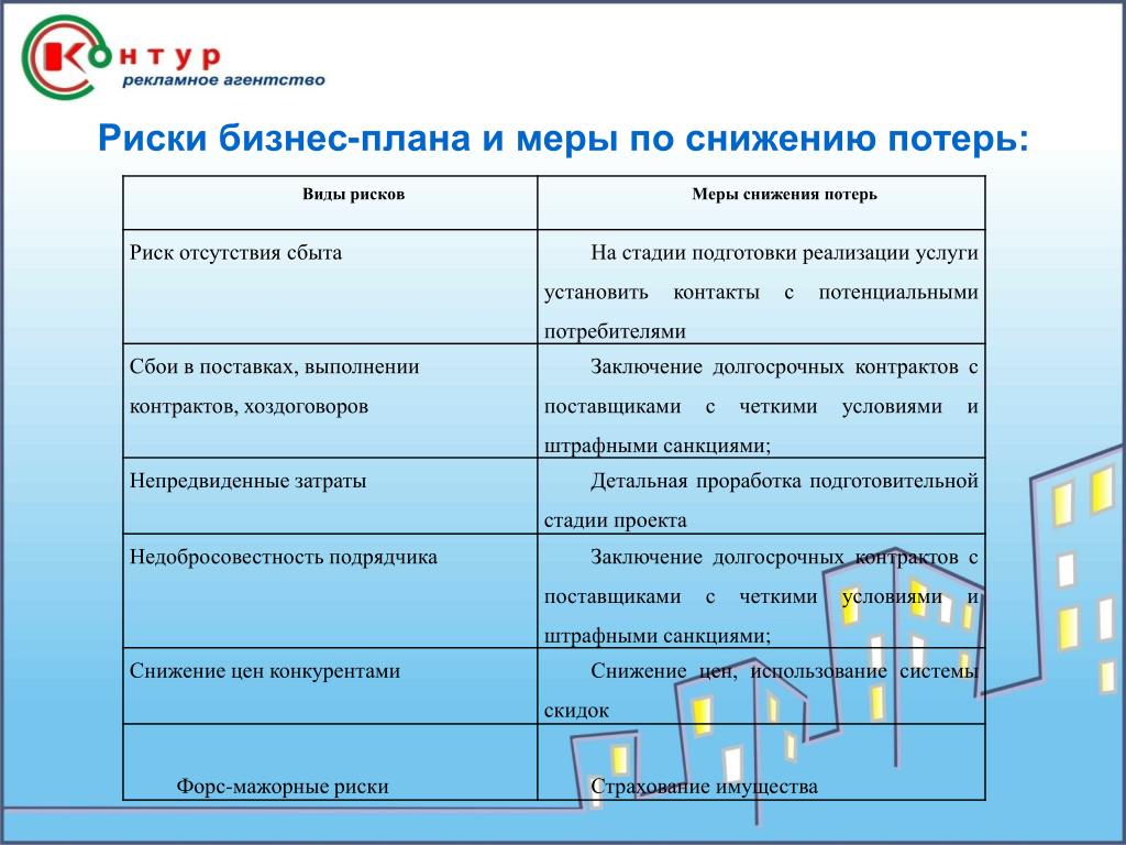 Рекламные риски