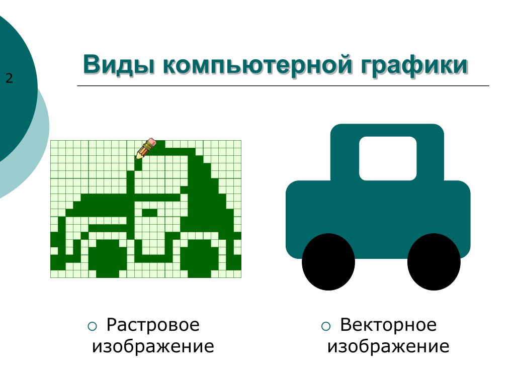 Виды графики растровая графика векторная графика. Растровое и векторное изображение. Компьютерная Графика Векторная и Растровая Графика. Графические векторные растровые. Растровая Графика виды.