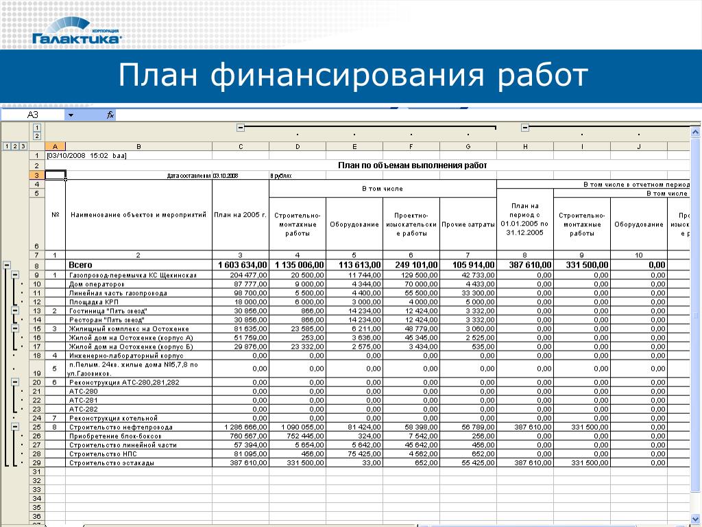 Написать бизнес план для соц контракта