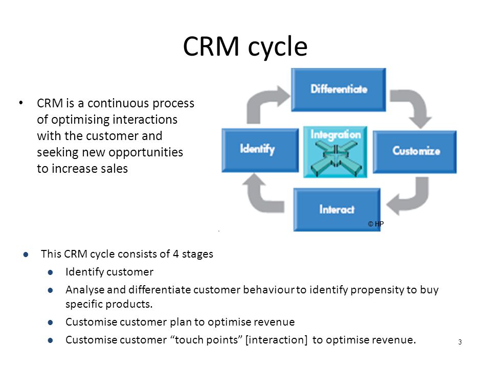 Ис crm