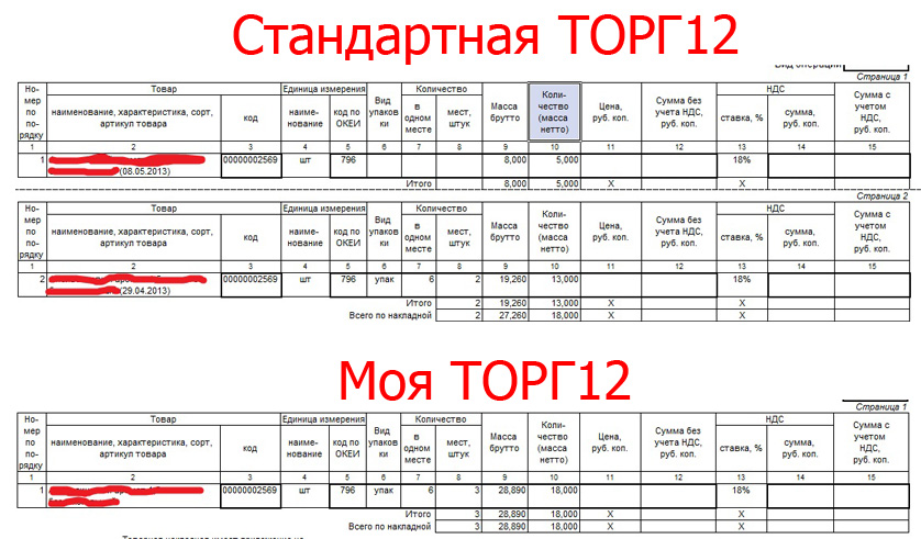 Как Купить Товар Без Ндс