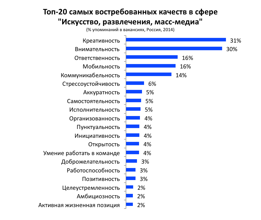 Сфера деятельности перечень