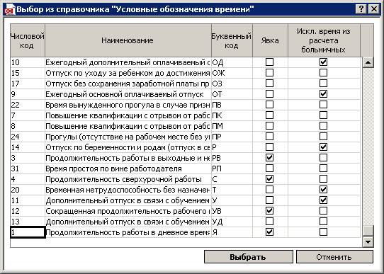 Коды в табеле