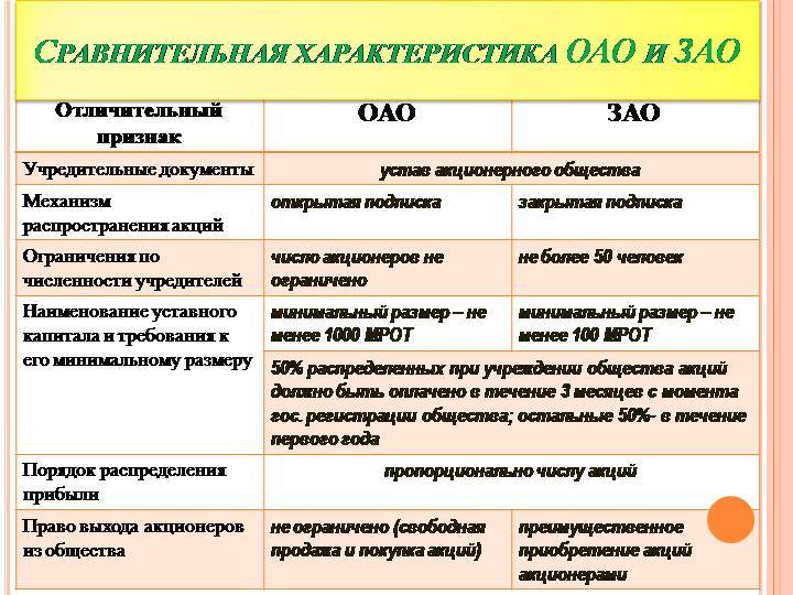 Отличия акционерного общества. ООО ЗАО ОАО отличия. Сравнительная характеристика ОАО И ЗАО. Сравнение ОАО И ЗАО таблица. Сравнительная характеристика ООО И АО.