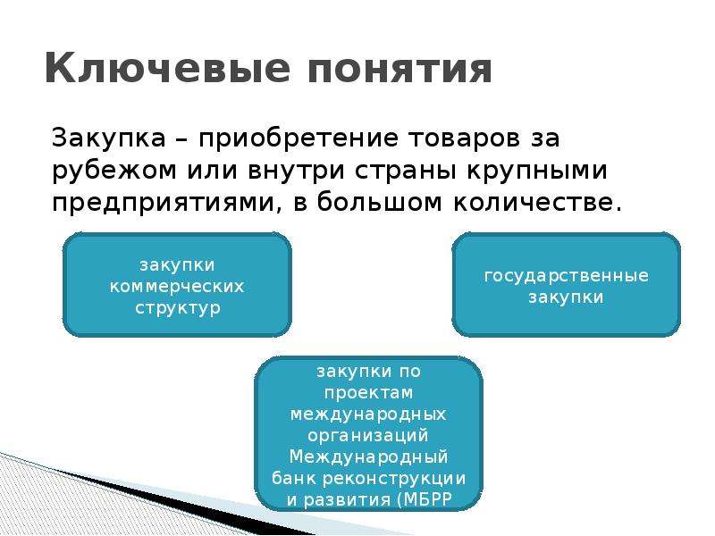 Закуп значение. Государственные закупки это определение. Понятие закупы. Закупки это определение. Госзакупки презентация.