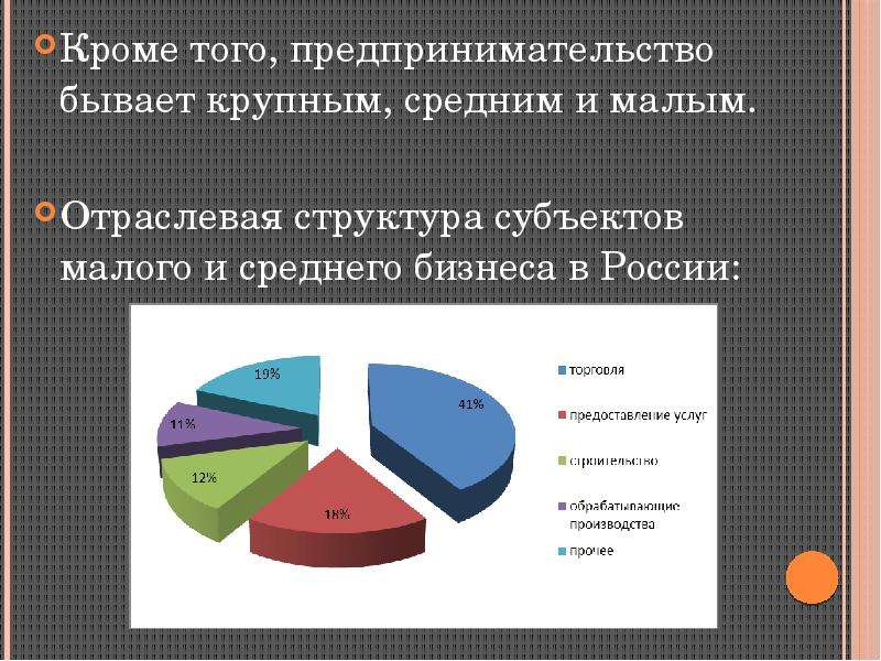 Виды бизнеса малый средний. Структура малого и среднего бизнеса в России. Отраслевая структура малого бизнеса. Отраслевая структура малых предприятий. Структура малого предпринимательства.