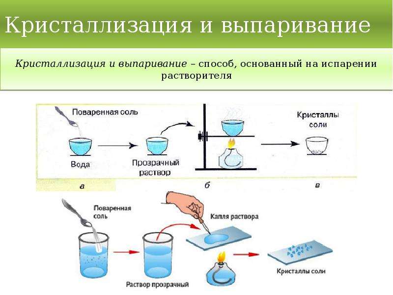 Выпаривание растворов солей