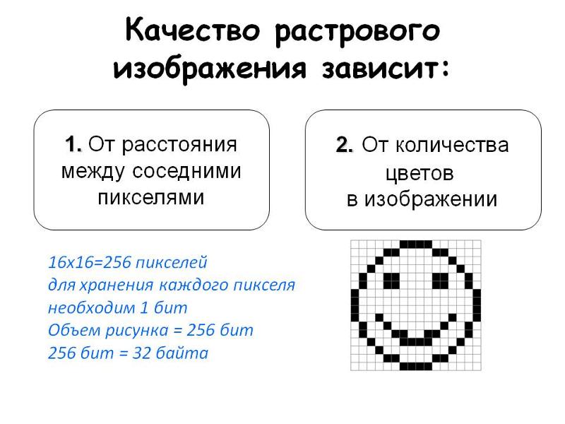 При измерения размеров растрового изображения ответ. Качество растрового изображения зависит от. От чего зависит качество растрового изображения. Качество растрового изображения не зависит от. Качество изображения растровой графики.