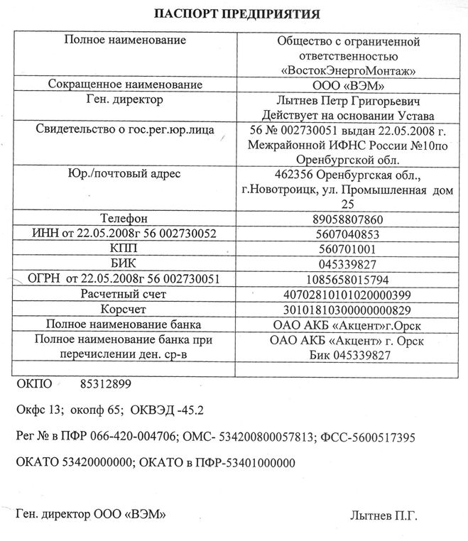 Карта организации